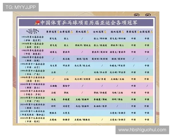 重庆乒乓球队在亚运会上的精彩表现与状态分析