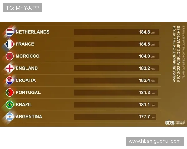 足球明星身高揭秘：全球顶级球员的平均身高是多少呢